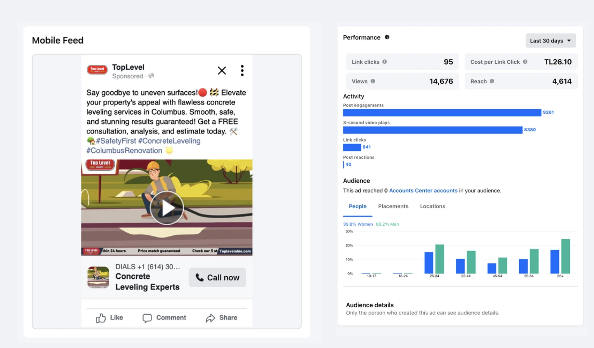 Trusted Facebook Ad Management Agency